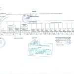 Aprobare depasire posibilitate anuala OS Miercurea Ciuc