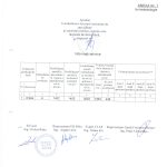 anexa 1 Arpas